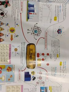 EduCart NEET Abhyaas Theory Maps Book