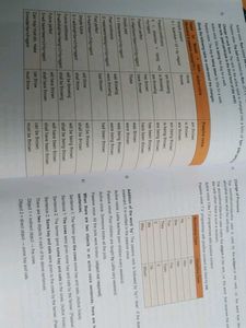 ✨CA Foundation Course Books – Complete book set