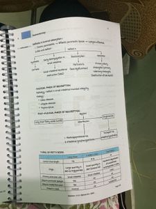 Medicine all Part  Textbook