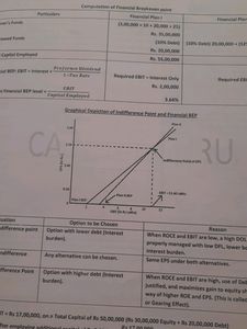 Ipcc CA Book