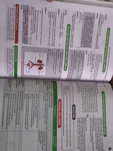 CBSE Class 10 Science &amp; Math Question Banks
