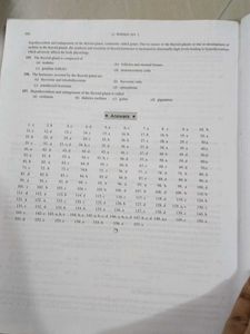 Biology Textbook - Class 11