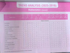 CBSE Class 10 Solved Mathematics Papers