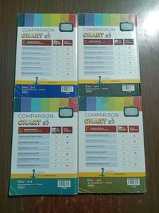 CBSE Class 10 Sample Papers Set