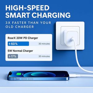Apple Charger Combo Sealed Pack