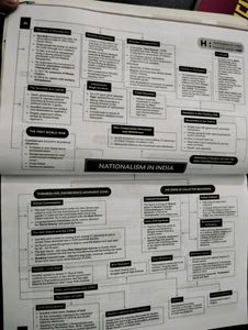 Educart Social Science Sample Paper Class 10.