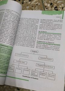 Business Studies Part II Textbook for Class XII