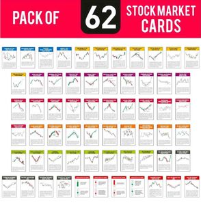 Learn Stock Chart Patterns