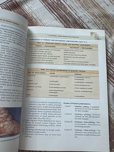 Manipal Manual of Surgery - Third Edition
