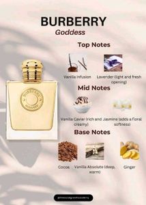 Burberry Goddess Eau de Parfum