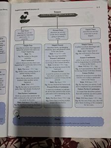 Score 100 English Lang.&amp; Lit. CBSE Class