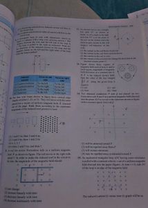 Magnetism and Electromagnetic Induction for JEE (A