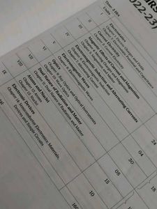 CBSE Class 12 Sample Papers 2023