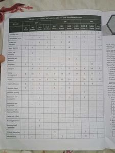 KYC Reasoning Ability for Banking Exams 2024-25