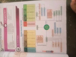 Bihar Board Class 12 Question Bank 2026 |