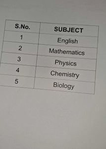 BVM SCHOOL Class XII Science Assignment NEW