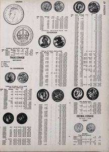 Collecting World Coins