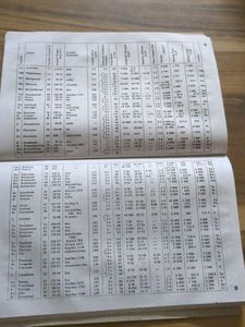 Clark's Tables