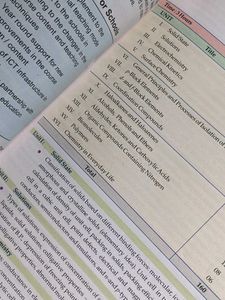 Modern's ABC of Chemistry Part-I