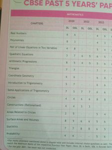 physics wala sample question paper class 10 CBSE
