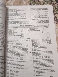 CBSE Class 12 Accountancy Sample Papers 2025