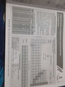 Aakash NCERT Maps for NEET - Class XI &amp; XII
