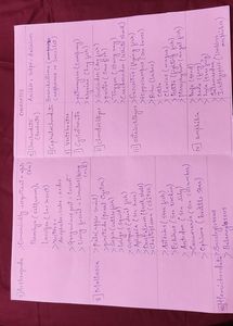 Handwritten Notes Neet Ug