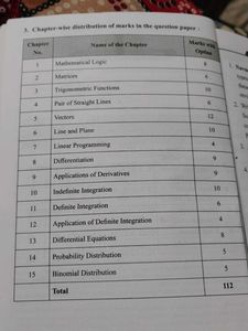 Navneet 21 Most Likely Question Sets XII Math