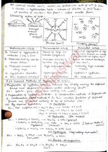 Class 12 IIT JEE NCERT Chemistry Notes