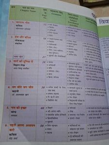 Madhub Hindi &amp; Vyavaharan Books
