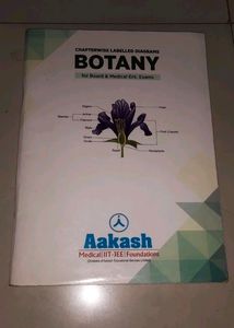 Aakash Institute Zoology &amp; Botany Labelled Diagram