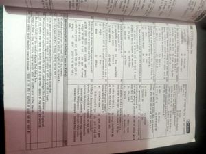 CCC Exam Booster Practice Set