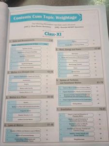 NEET UG Physics - 37 Years Solved Questions