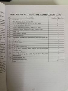 Singhal’s MCQ for All India Bar Exam