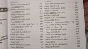 CBSE Class XII Commerce Solved Papers