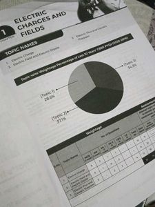 CBSE Class 12 Granth Solved Papers