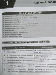 CBSE Class XII Economics Books