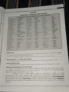 Physics Study Material for II PUC