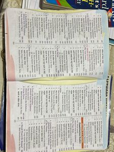 MBD Guide Cbse Syllabus