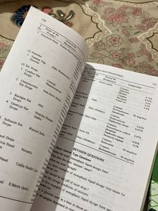 Pharmaceutics I &amp; II Books
