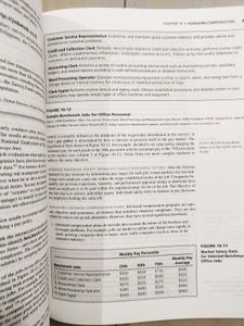 Managing Human Resource