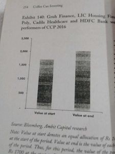 COFFEE CAN INVESTING