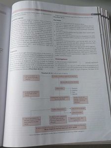 Community Medicine Book
