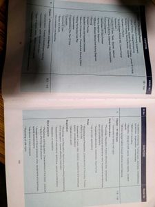 Nursing Foundation Textbook