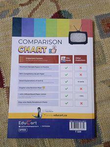 EduCart CBSE Class 10 Mathematics Sample Papers Ba