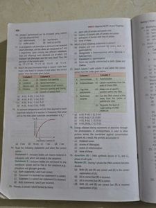 Objective NCERT at your Fingertips Biology