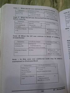 Class XI Accountancy &amp; English Support Material Bo