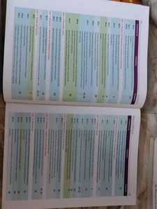 Engineering &amp; Science Textbooks
