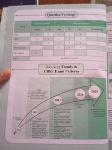 CBSE Class 10 Mathematics Question Bank 2026