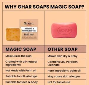 Ghar Magic Soap for Tan Reduction